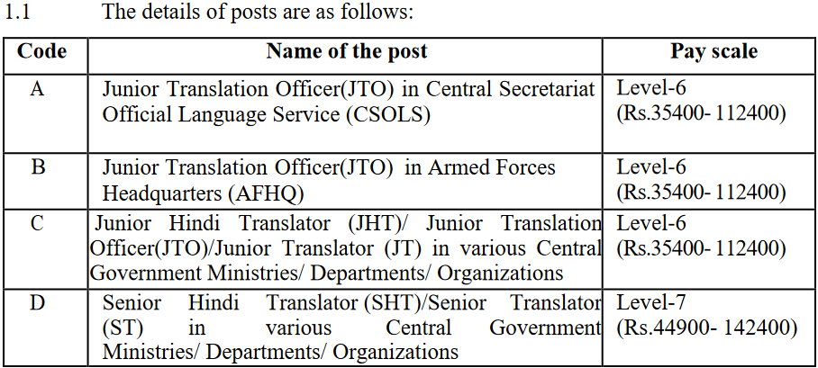 Salary Details for vairous posts mentioned in SSC Combined Hindi Translator Examination 2024 notification.