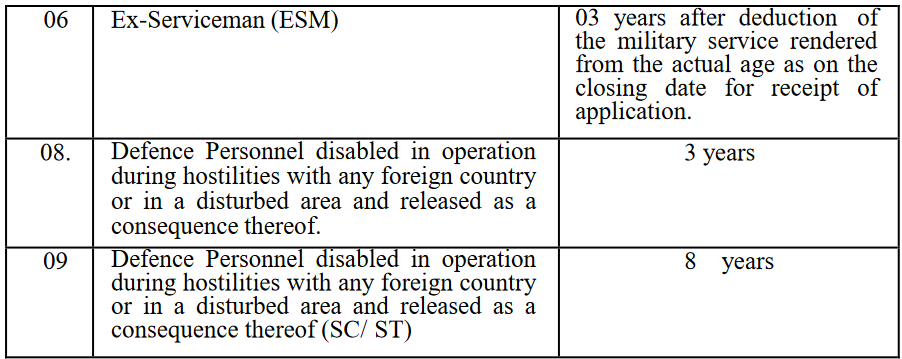 Age limit of SSC Combined Hindi Translator Part 2