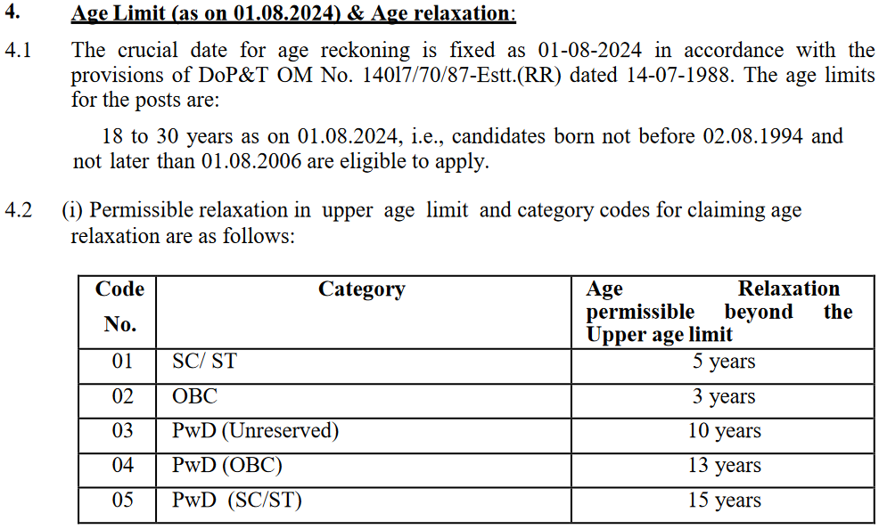 Age limit of SSC Combined Hindi Translator Part 1