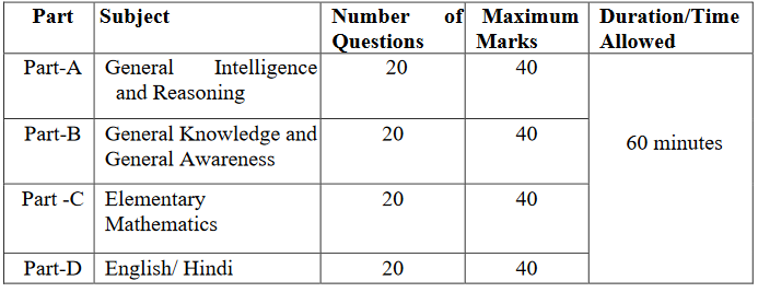 Computer Based Examination Pattern